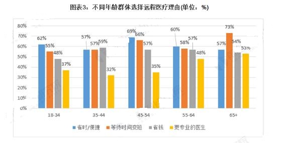 遠(yuǎn)程會診